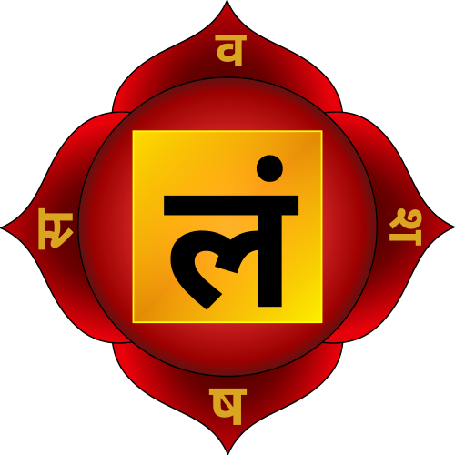 Símbolo tradicional del chakra Raíz (Mūlādhāra)
